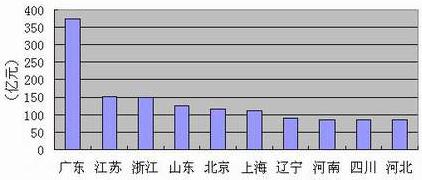 亚洲必赢·bwin(中国唯一)官方网站