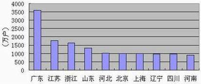 亚洲必赢·bwin(中国唯一)官方网站