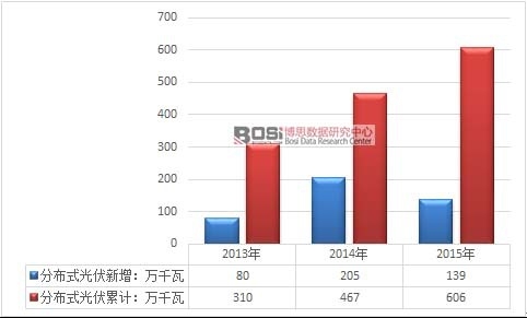 亚洲必赢·bwin(中国唯一)官方网站