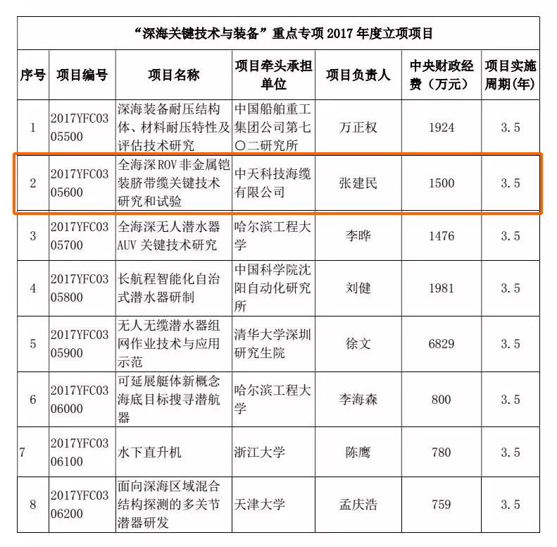 亚洲必赢·bwin(中国唯一)官方网站