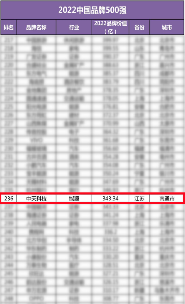 亚洲必赢·bwin(中国唯一)官方网站